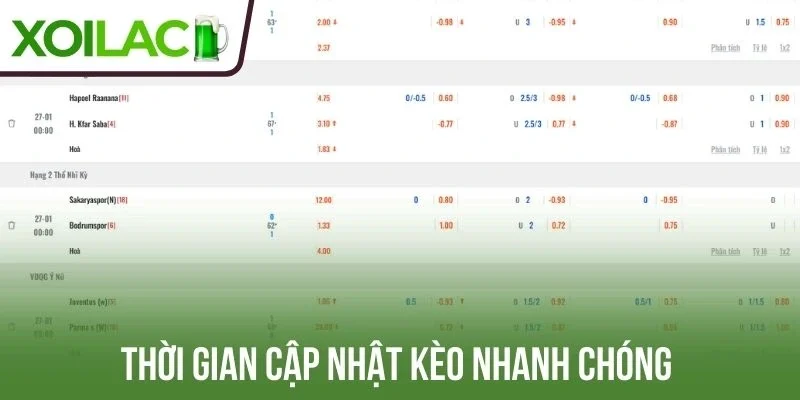 Thời gian cập nhật kèo nhanh chóng nhất