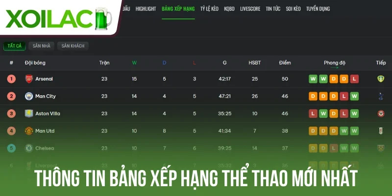 Thông tin bảng xếp hạng thể thao mới nhất