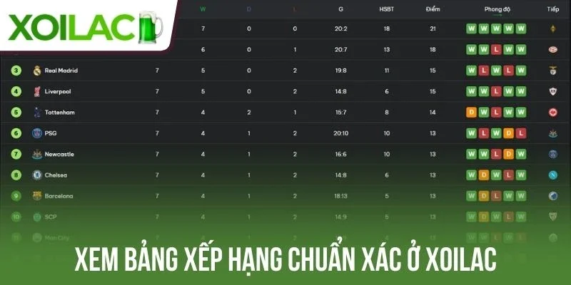 Xem thứ hạng bóng đá quốc gia theo chuẩn FIFA