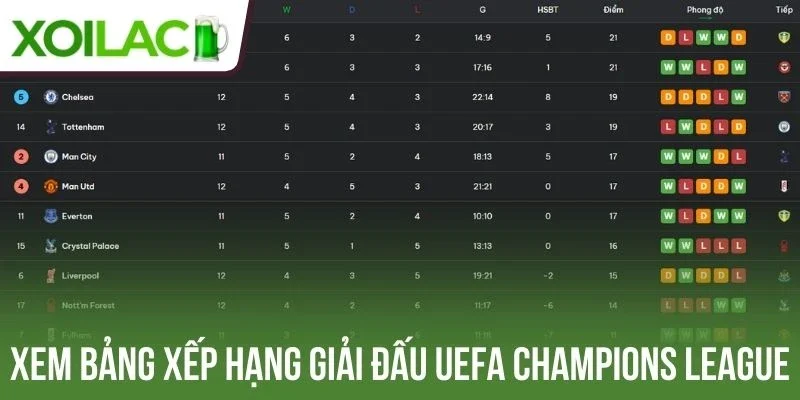 Xem bảng xếp hạng giải đấu UEFA Champions League